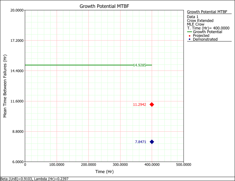 File:MIL-HDBK-189A 7.5.2 Example Plot.png