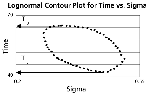 File:WB.10 time vs sigma.png