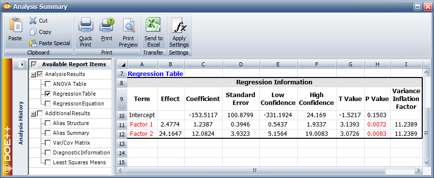 Regression results for the data.