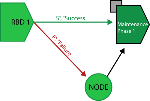 File:Phase node block.png
