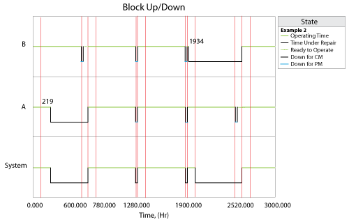 Phase Up Down plot for Example 2.png