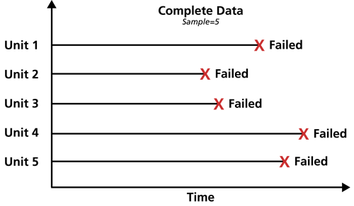 File:Complete data.png