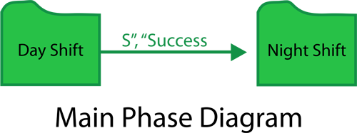 Subdiagram phase Main.png