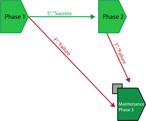 File:Phase Example 1.png