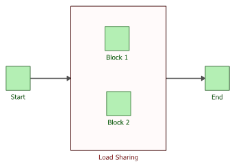 Load Sharing System