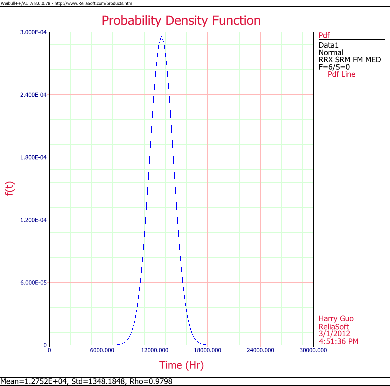 normal-distribution-examples-reliawiki