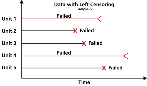 File:Left censoring.png
