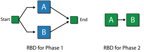 File:RBD for Phase 1 and 2.png