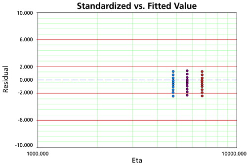File:Standardized fitted value.png