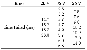 File:Chp8ex1table.gif