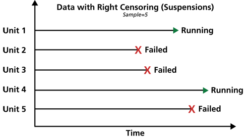 File:Right censoring.png