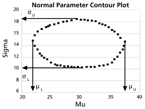 File:WB.9 normal parameter contour plot.png