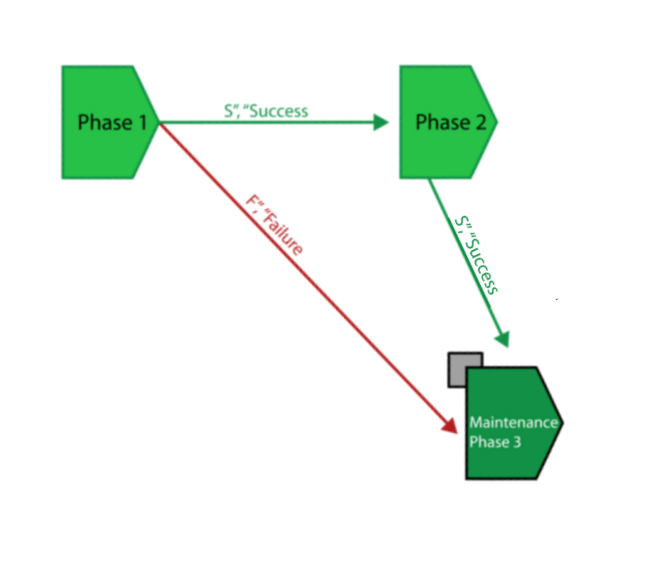 File:Phase Example 2.png