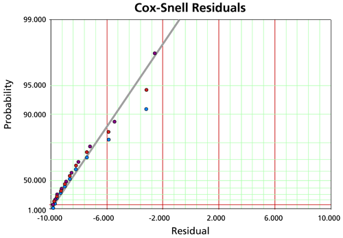 File:Cox-snell plot.png