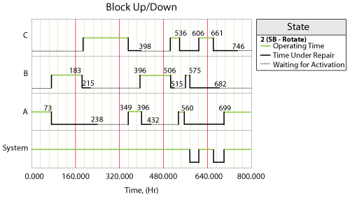 Block Up Down plot for rotation example.png