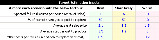 Target Reliability Example Inputs.png