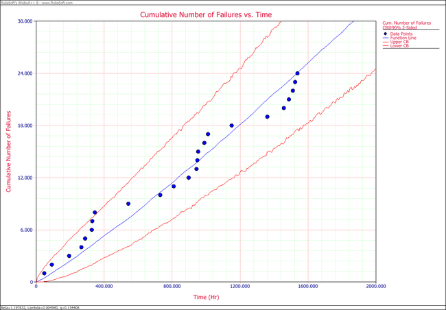 Parametric RDA N(T) plot.png