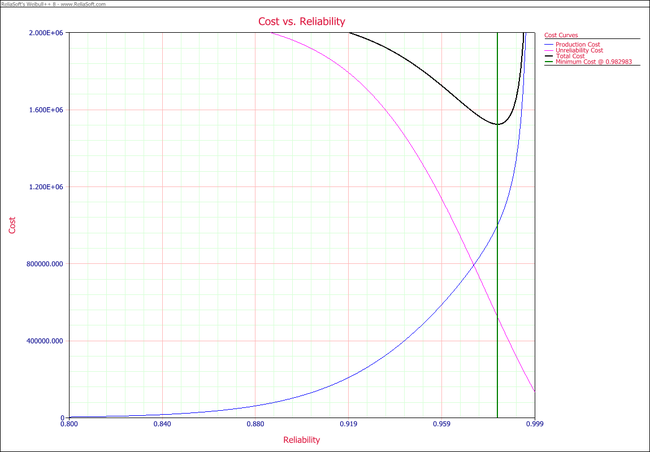 Target Reliability Example Cost Plot.png
