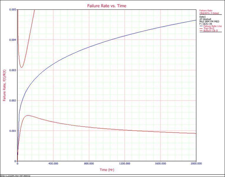 File:Plot Type failure rate plot.png