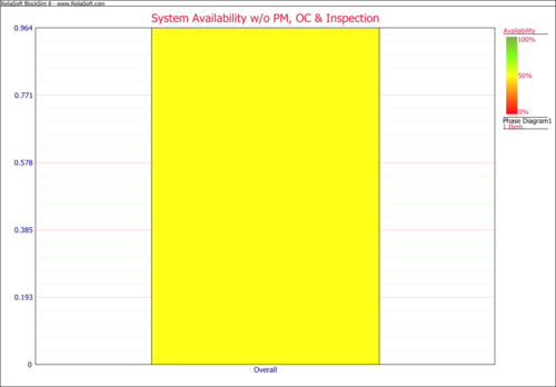 Oil Refineary - System Availability plot.png