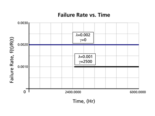 Effect on failure rate new.png