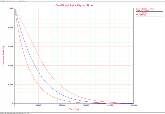 Parametric RDA Cond R(T) plot.png
