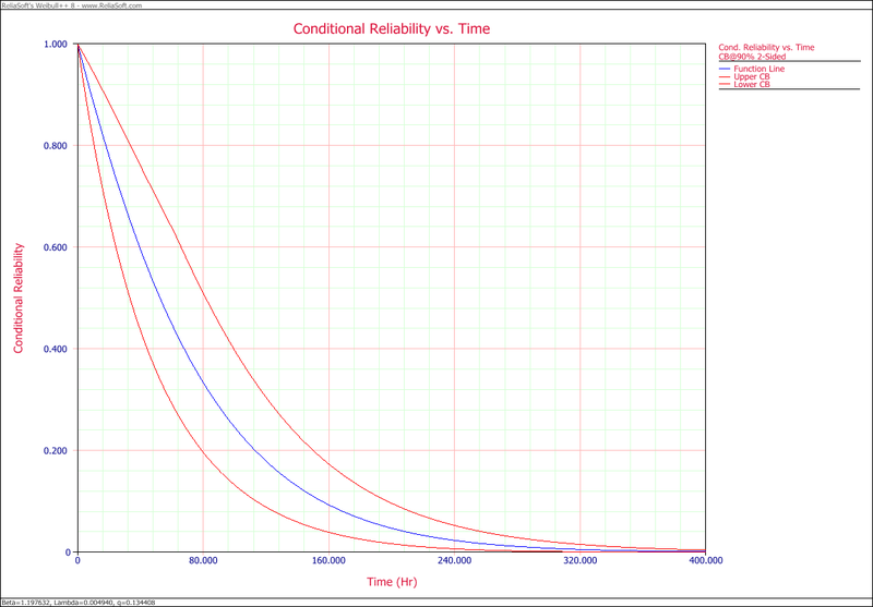 File:Parametric RDA Cond R(T) plot.png