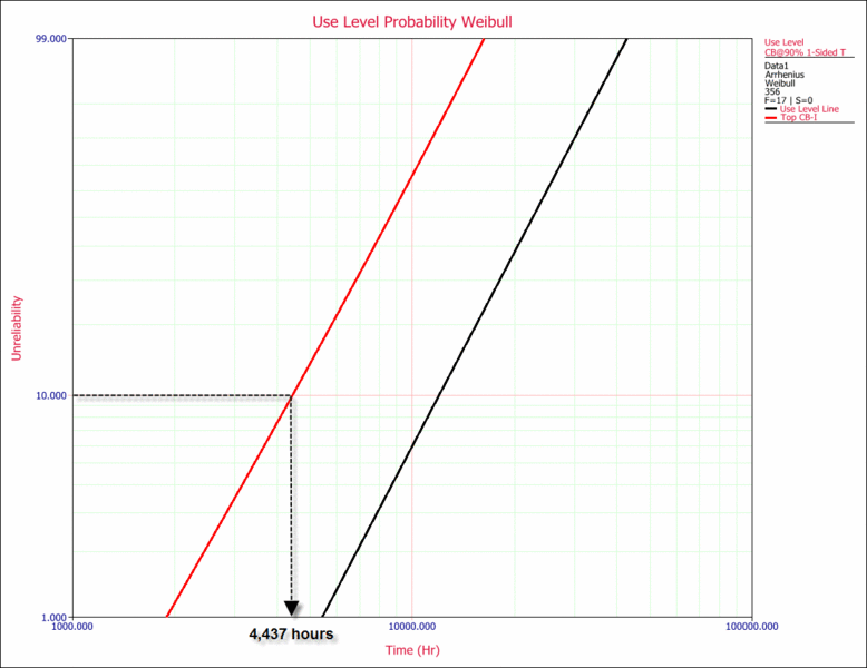 File:Example 1 use prob plot with cb.gif