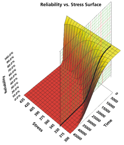 Example of the relationship between 3D and 2D reliability plots.