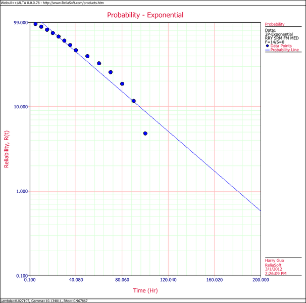 File:Exponential Example 2 Plot.png