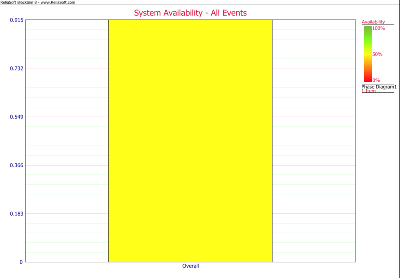 File:Oil Refineary - System Availability all event plot.png