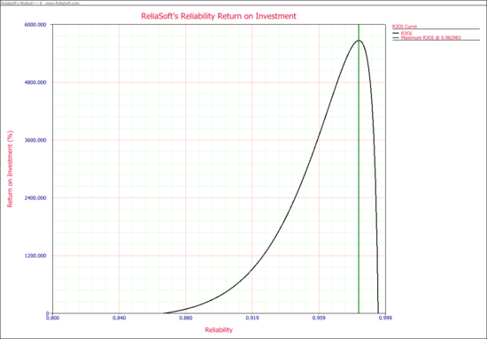 Target Reliability Example R3OI Plot.png