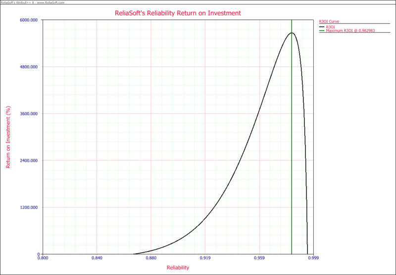 File:Target Reliability Example R3OI Plot.png