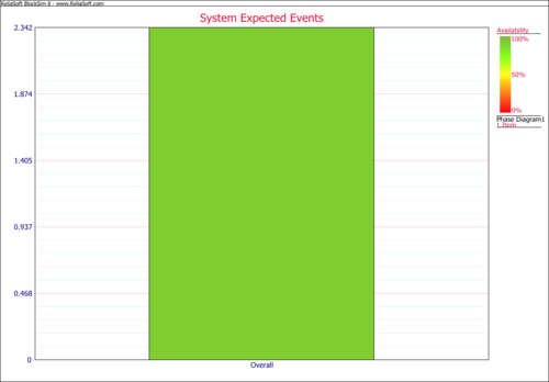 Oil Refineary - System Expected Dowing Events plot.png