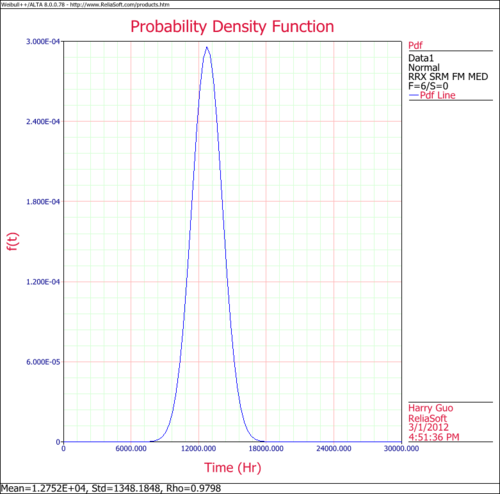 Normal Distribution Example 8 pdf Plot.png