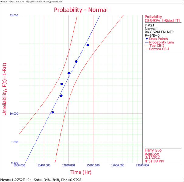 File:Normal Distribution Example 8 Probability Plot.png