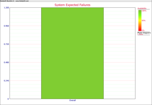 Oil Refineary - System Expected Failure plot.png