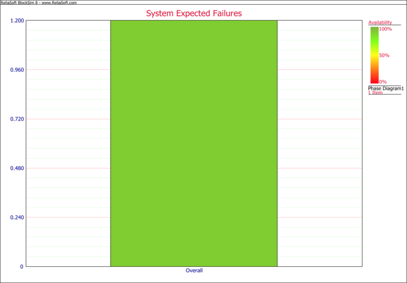 File:Oil Refineary - System Expected Failure plot.png