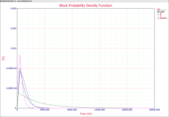 Block Probability Density Function.png