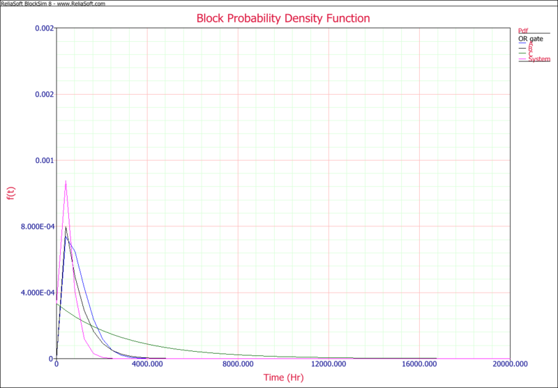 File:Block Probability Density Function.png