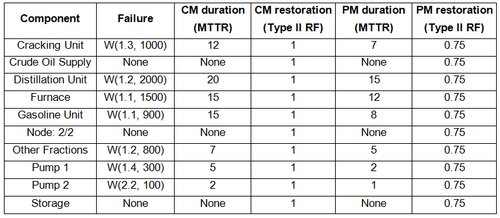 Table for oil refinery.png