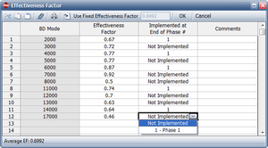 Effectiveness factors for the BD modes that were not fixed during the test.