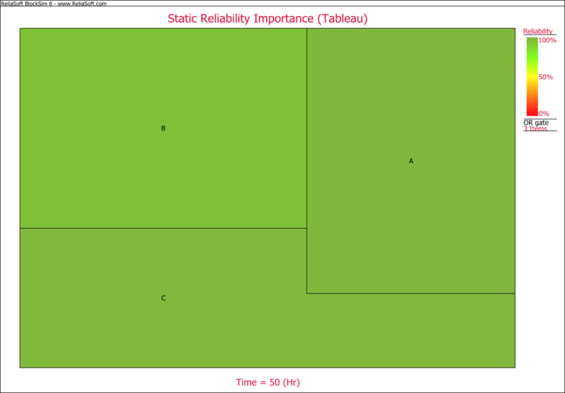 File:Static Reliability Importance (Tableau).png