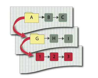 Illustration of subdiagrams.