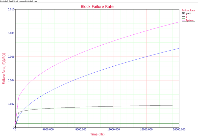File:Block Failure Rate.png
