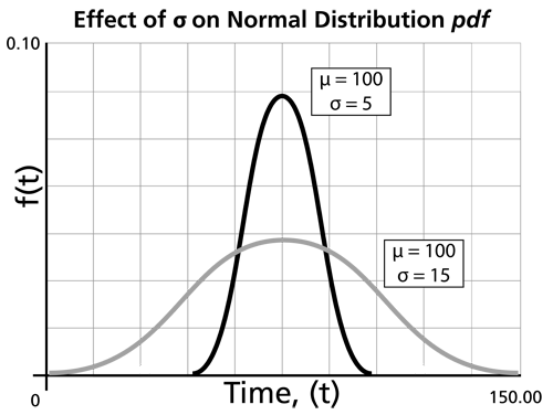 File:WB.9 effect of sigma.png
