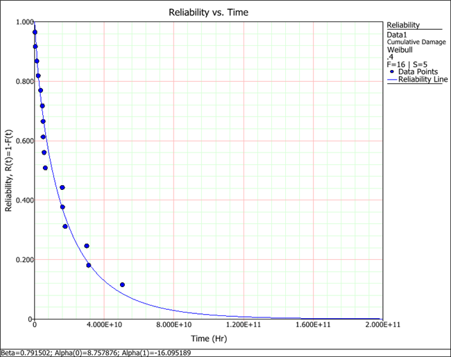 File:Step Stress plot.png