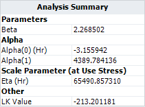 File:Temperature GLL Weibull Analysis Summary.png