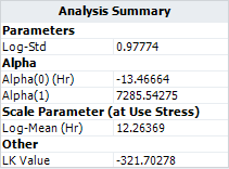 File:Arrhenius Lognormal Analysis Summary.png