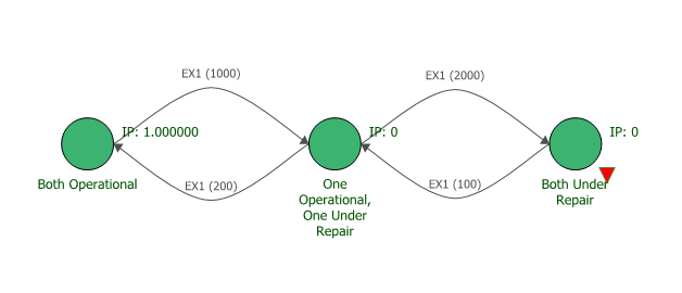 File:Continuous markov diagram.png